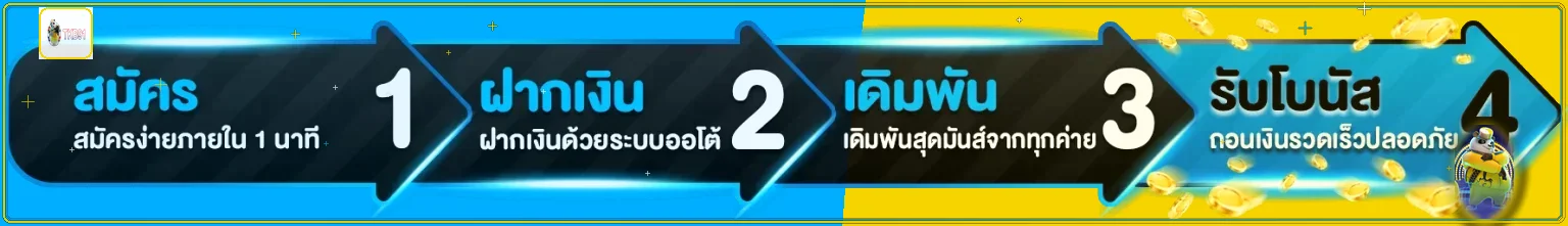 ขั้นตอนสมัครสมาชิกและเริ่มใช้งาน TKB91
